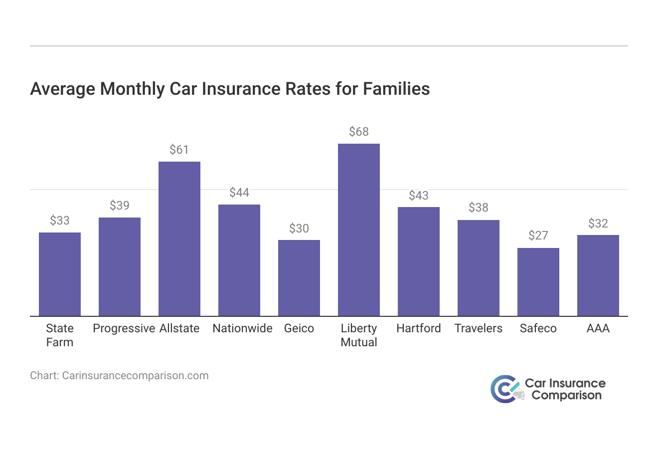 Lush Average Monthly Car Insurance Image for Your Screen Lush Average Monthly Car Insurance Image for Your Screen