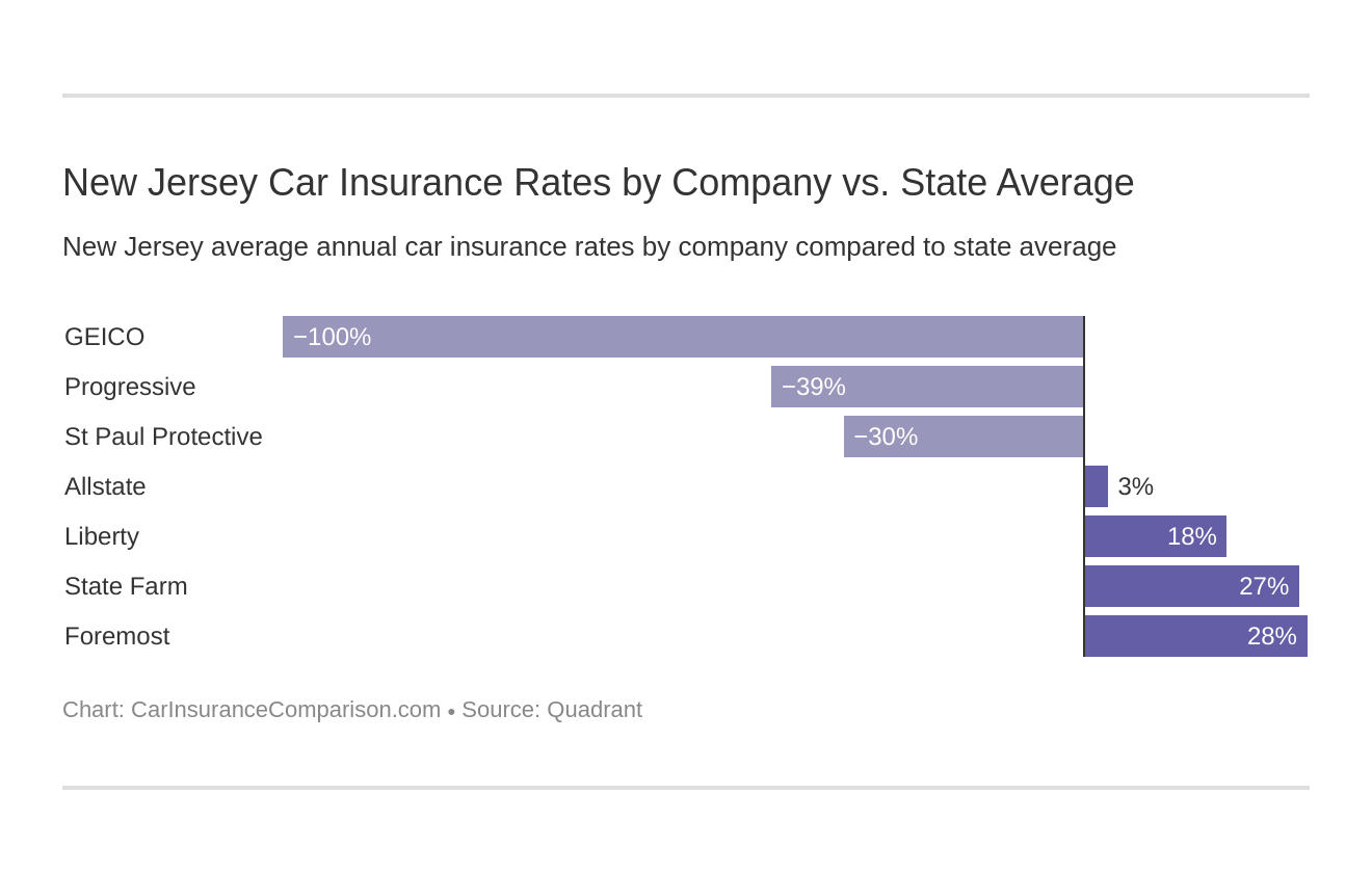 New Jersey Car Insurance Rates Proven Guide