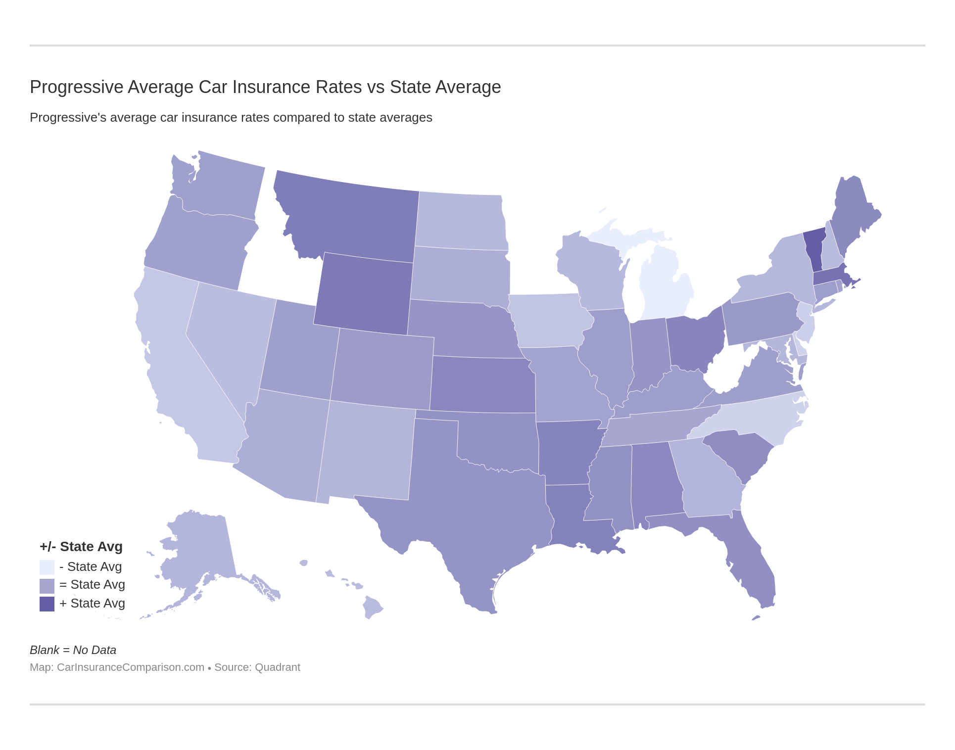 Progressive Average Car Insurance Rates vs State Average